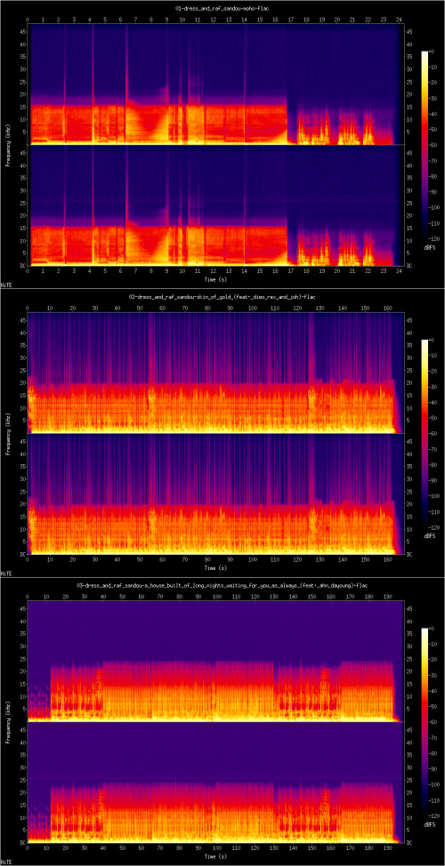 dress_and_Raf_Sandou-MOHO-EP-24BIT-96KHZ-WEB-FLAC-2026-HiTE.jpg